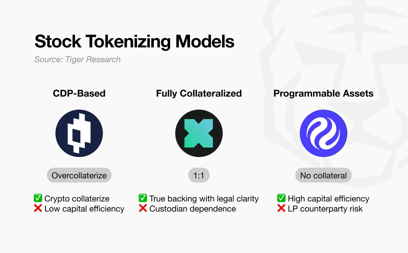 Investasi dan Trading Saham Tertokenisasi